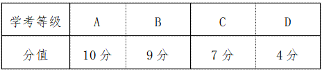 录取发布 | 2020年温州医科大学三位一体预录取完成