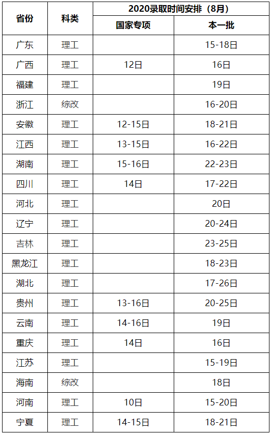 哈工大2020年高考录取结果查询指南来啦!