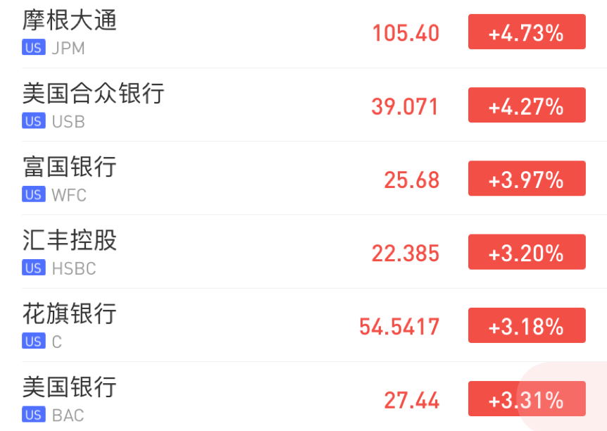 行情来源:华盛证券