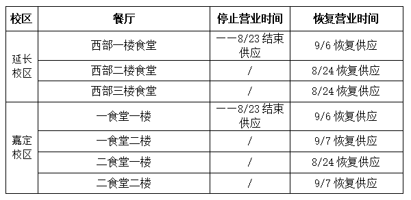 @SHUer,您的暑假生活服务攻略已送达!请签收