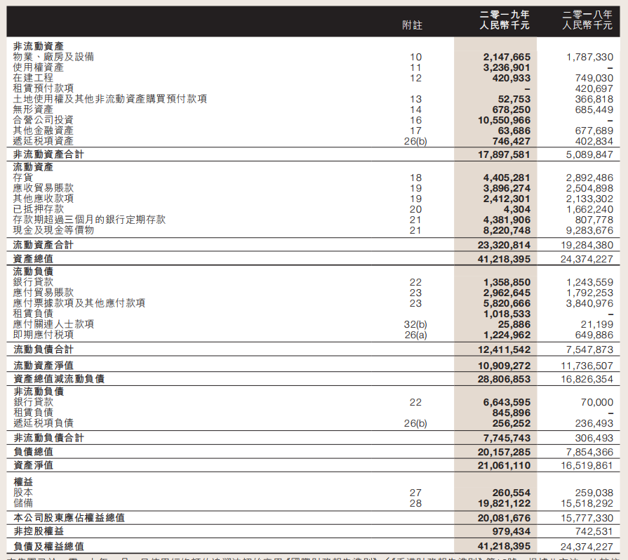 图表来源:安踏体育2019年报