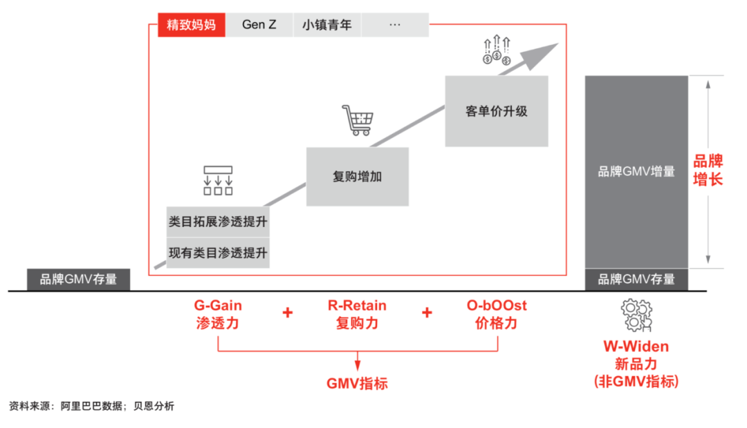 5000+字解读丨策划人2020年必备的营销模型