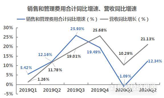 每年电商收入占gdp_阿里金融帝国 过去已去,未来已来(3)