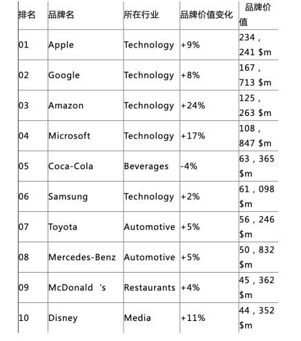 2020韩国人气排名的_2020年KPOP女团韩国国内油管点击量排名