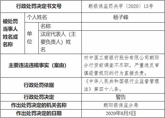 中国工商银行朝阳分行因贷前调查不尽职被罚30万元