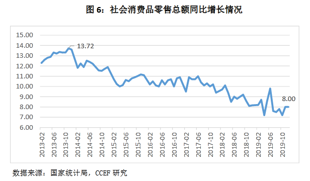消费信贷利息不计入gdp