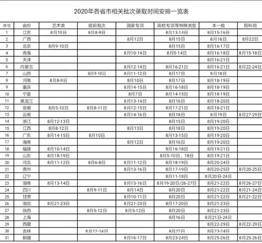 东南大学2020年高考录取结果查询通道已开启!