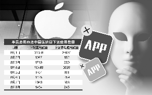 揭秘游戏版号交易:一个版号30万 假协议逃避监管