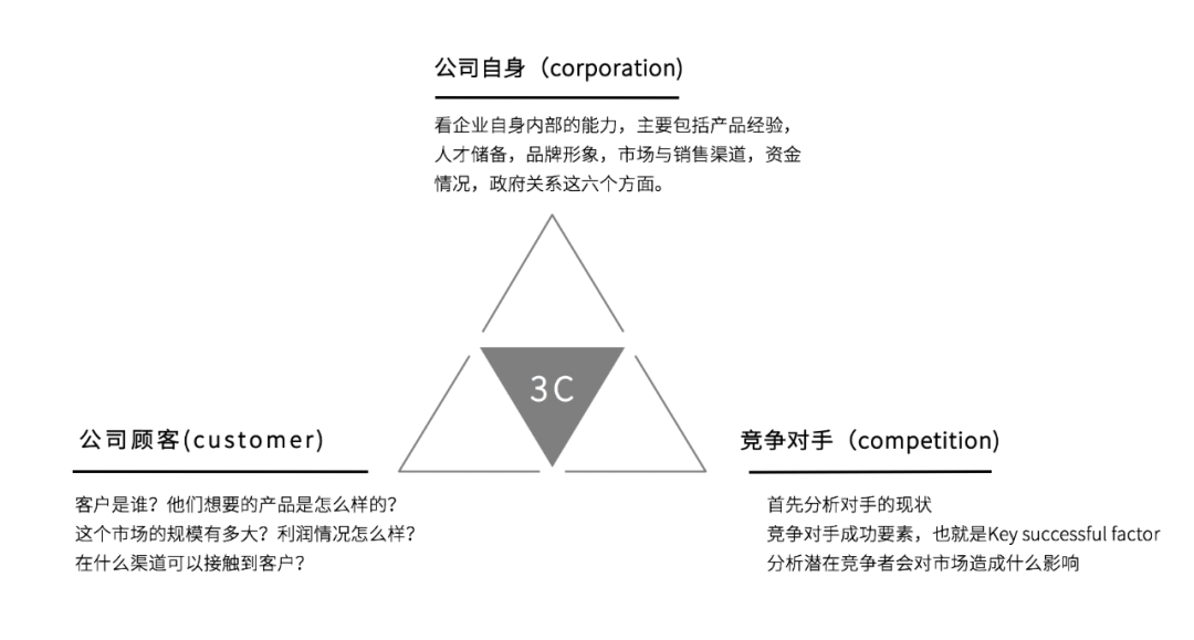 5000+字解读丨策划人2020年必备的营销模型