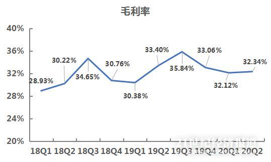 每年电商收入占gdp_阿里金融帝国 过去已去,未来已来(3)