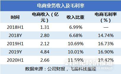产品gdp占比排名_内循环 双循环 时间与空间(2)