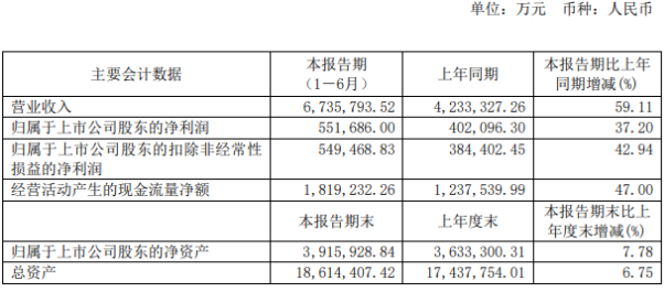 恒力2020年GDP_中国gdp2020年