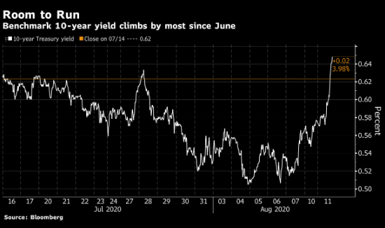 facebook股价暴涨 5312-ixreehn9957673.png