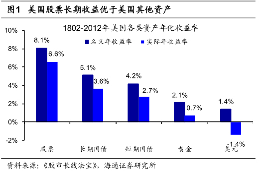 1925年人口_人口普查(3)