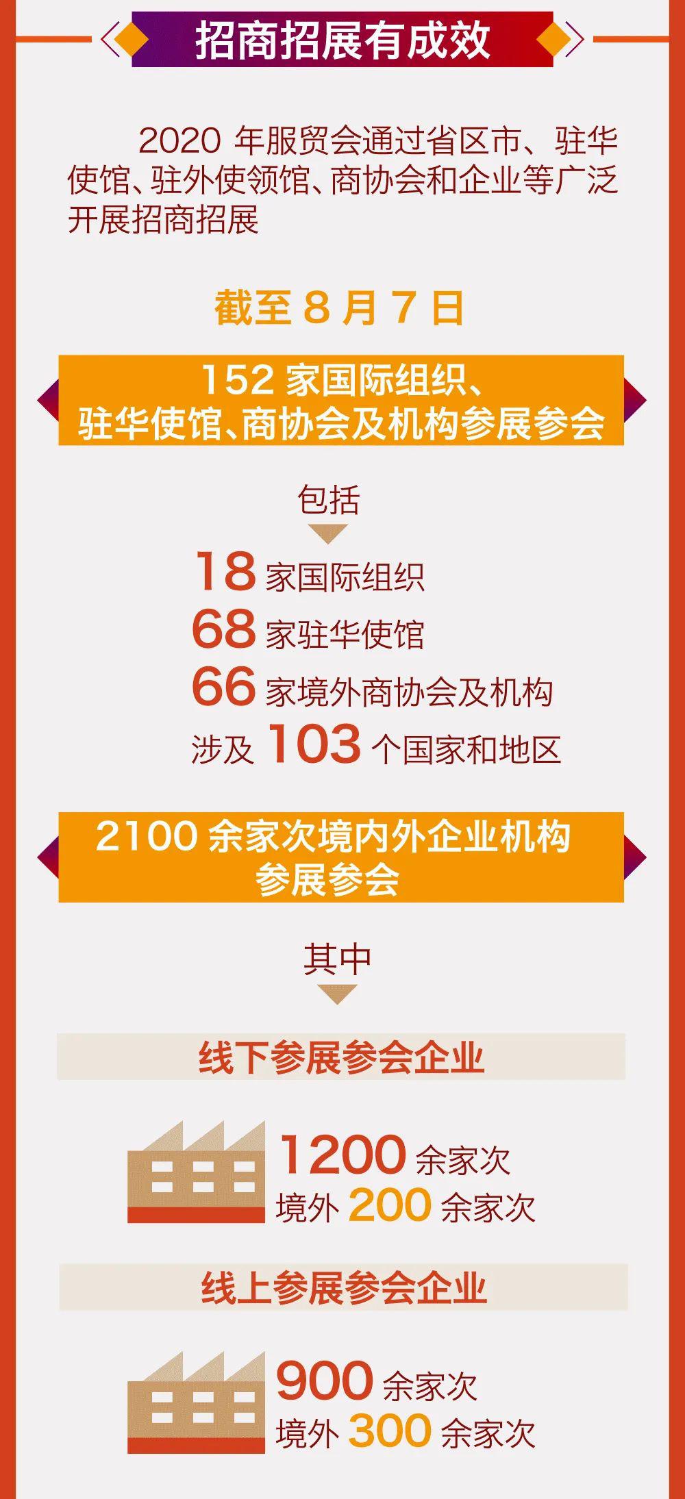 2020中国人口普查抽查时间_中国人口普查2020(3)