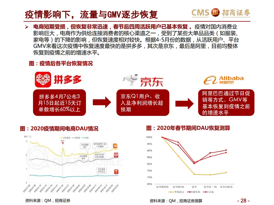 电商数据分析底层逻辑,