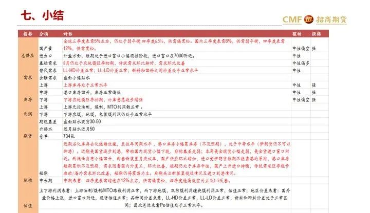 招聘月报_20200810招期能化聚烯烃月报 短期库存中性,后期供需双增,震荡为主(2)