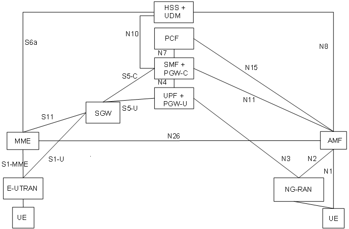 图1 4G/5G互操作系统架构