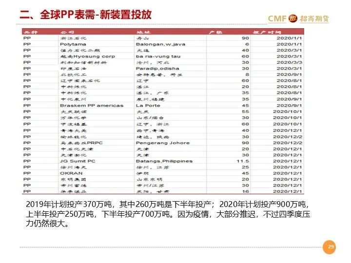 招聘月报_20200810招期能化聚烯烃月报 短期库存中性,后期供需双增,震荡为主