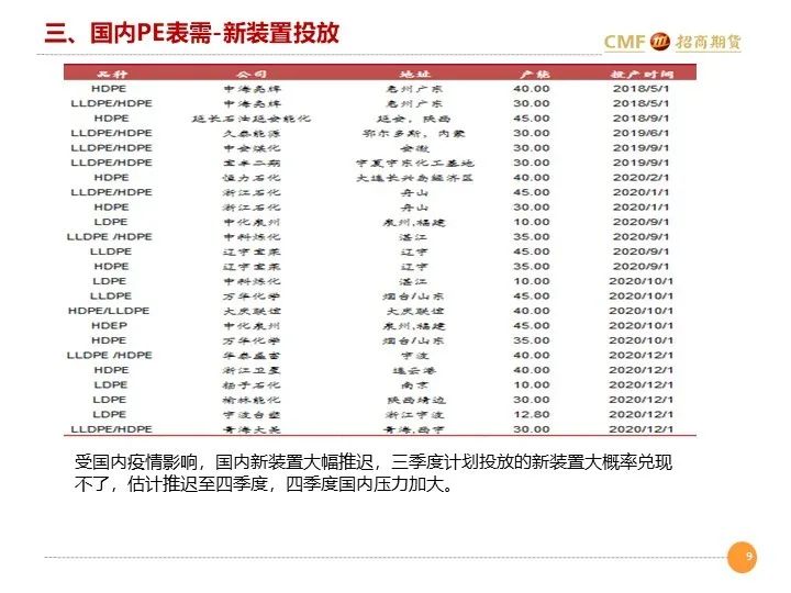 招聘月报_20200810招期能化聚烯烃月报 短期库存中性,后期供需双增,震荡为主
