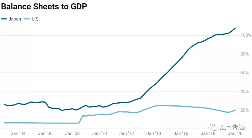 新冠时期日本GDP_3连跌 2季度,日本GDP再次大跌27.8 那中国 美国GDP呢(2)