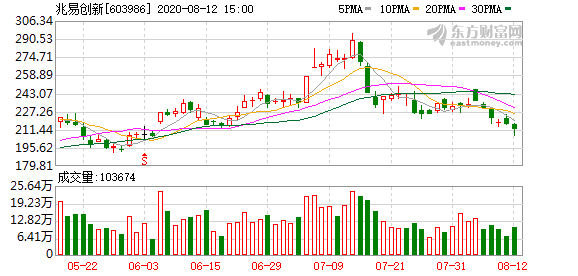 eeprom芯片销售公司 3c7d-ixreehp3157163.png