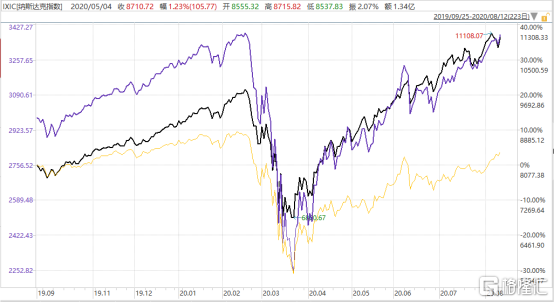 股票总市值与gdp(3)