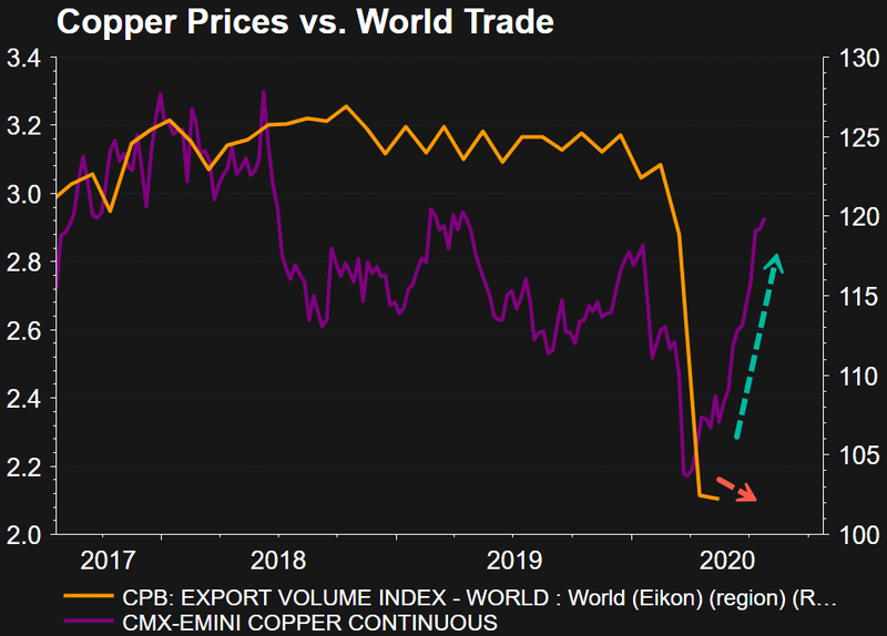 现如今世界经济总量共多少_世界经济总量图片(2)