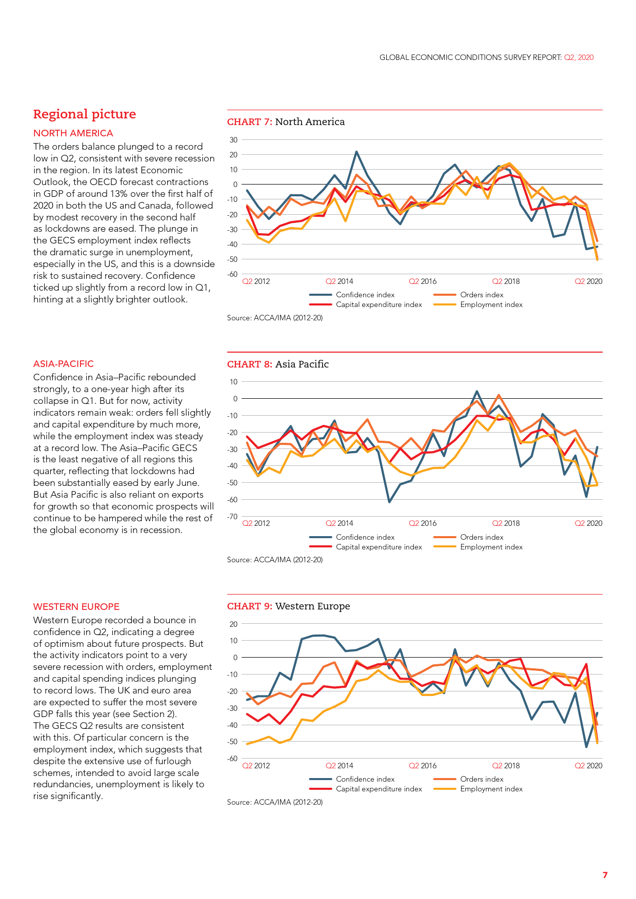 2020年第二季度世界各国经济总量排名