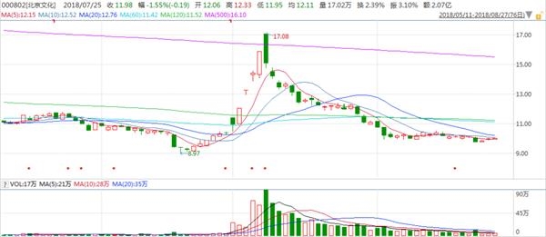 奈飞股价2019年七月股价 f1e9-ixreehp6245060.jpg