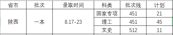 录取进行时 | 华中农大2020年高考录取结果查询通道及时间表