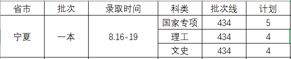录取进行时 | 华中农大2020年高考录取结果查询通道及时间表