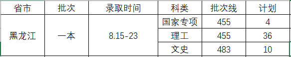 录取进行时 | 华中农大2020年高考录取结果查询通道及时间表