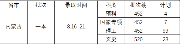 录取进行时 | 华中农大2020年高考录取结果查询通道及时间表