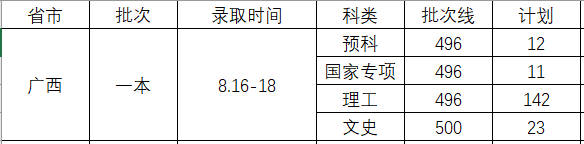 录取进行时 | 华中农大2020年高考录取结果查询通道及时间表