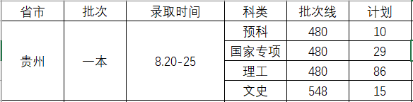 录取进行时 | 华中农大2020年高考录取结果查询通道及时间表