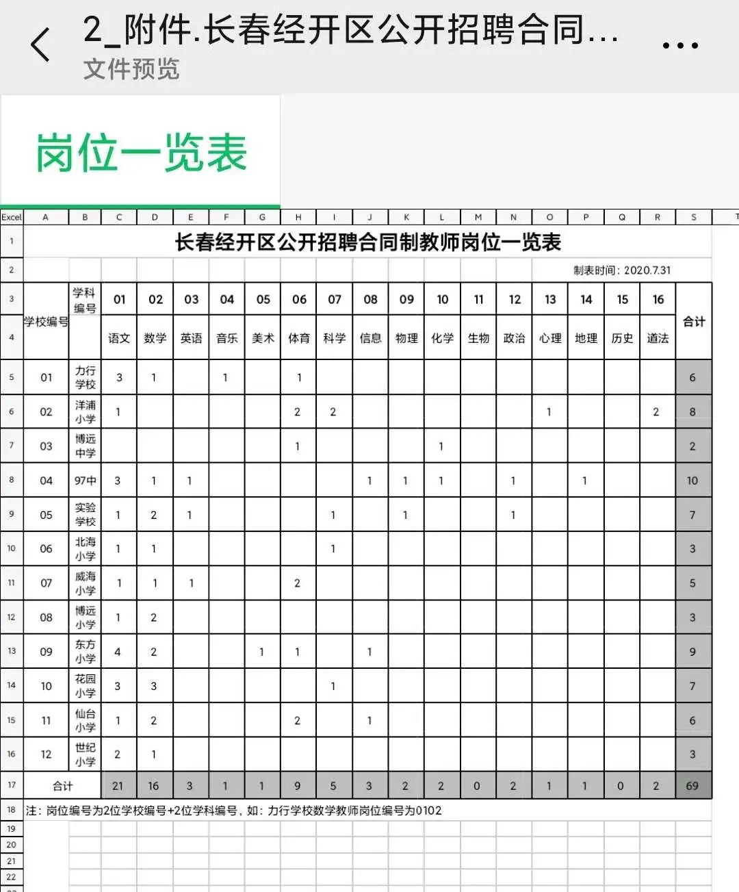 2020年长春人口增长率_长春2020年规划高清图