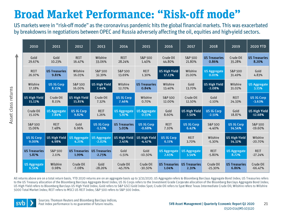 美国gdp2020第二季度财报_2020美国gdp(2)