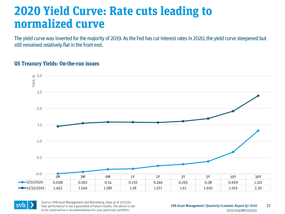 美国gdp2020第二季度财报_2020美国gdp