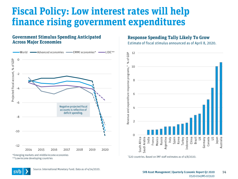 美国gdp2020第二季度财报_2020美国gdp(2)