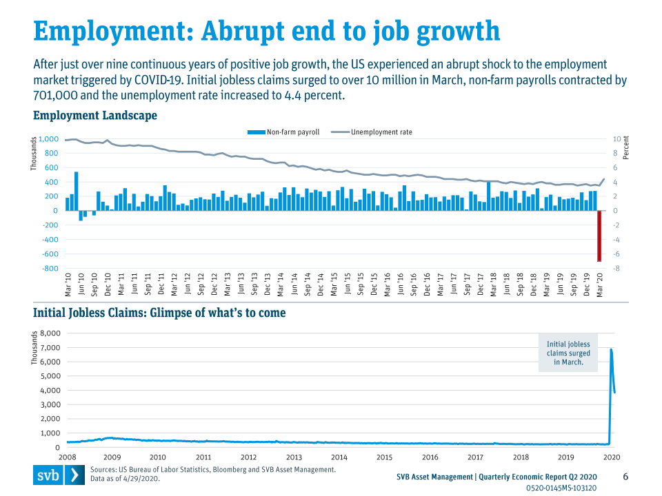美国gdp2020第二季度财报_2020美国gdp(3)