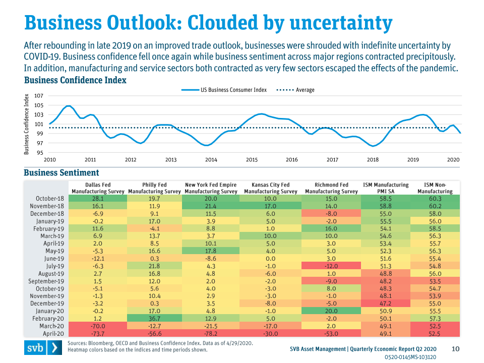 美国gdp2020第二季度财报_2020美国gdp