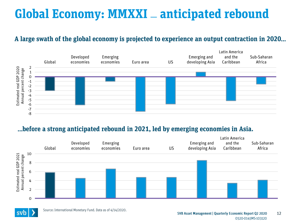 美国gdp2020第二季度财报_2020美国gdp(2)