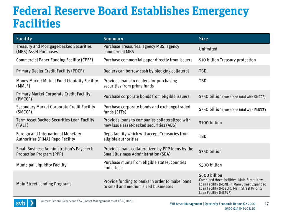 美国gdp2020第二季度财报_2020美国gdp(2)