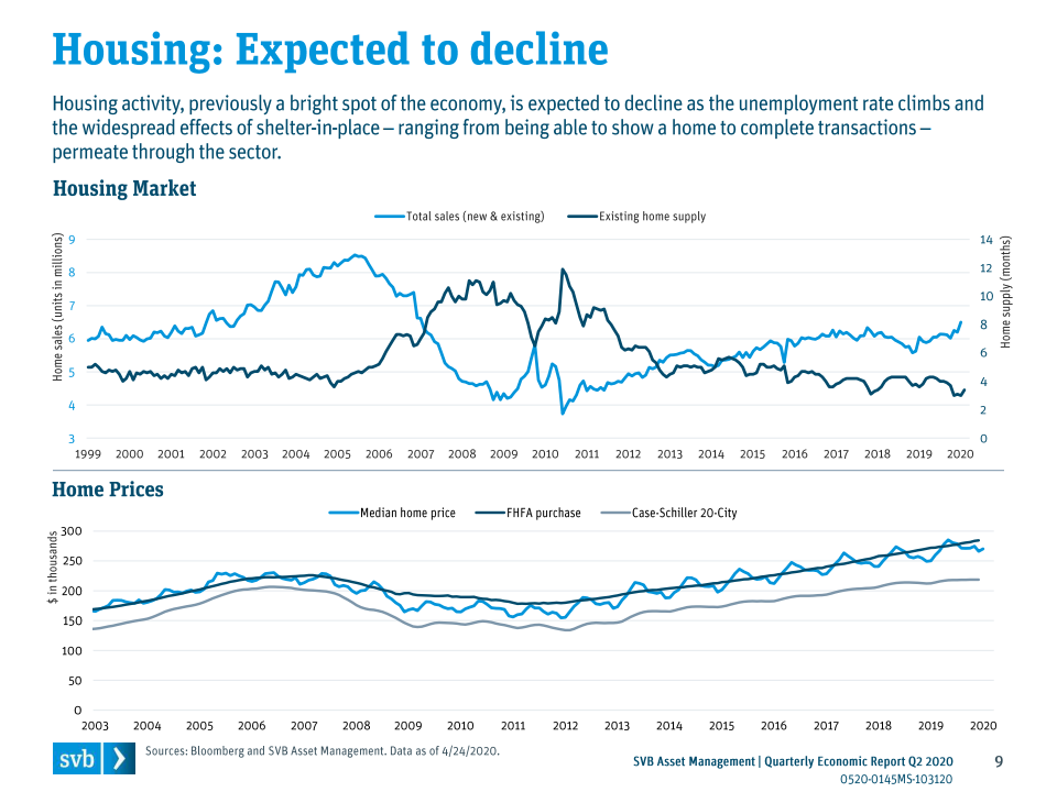 2020年第二季度世界各国经济总量排名