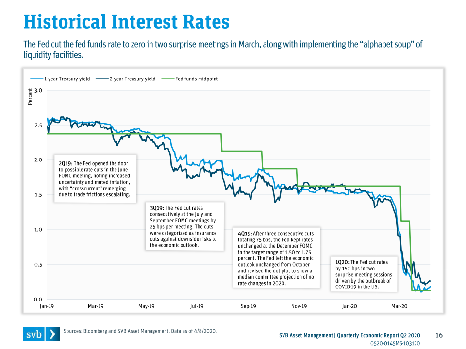 美国gdp2020第二季度财报_2020美国gdp