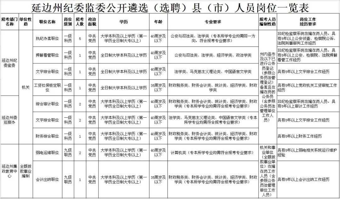 延吉人口2020_延吉市人口普查公报 各镇 街道人口 年龄构成(2)