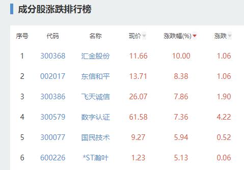 图片来源:同花顺网站