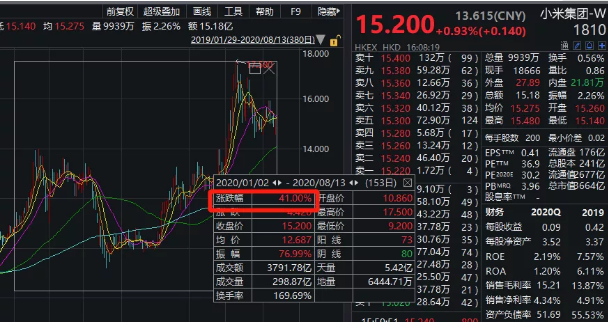 10亿赌约不过瘾 董明珠向雷军发起新赌约!