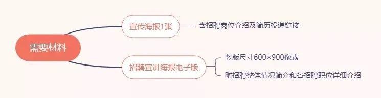 天津工业大学八月线上双选会邀请函